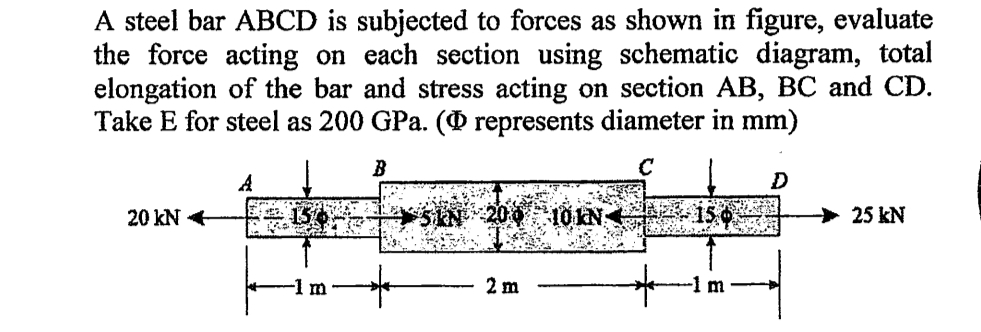 A steel bar ABCD is subjected to forces as shown
