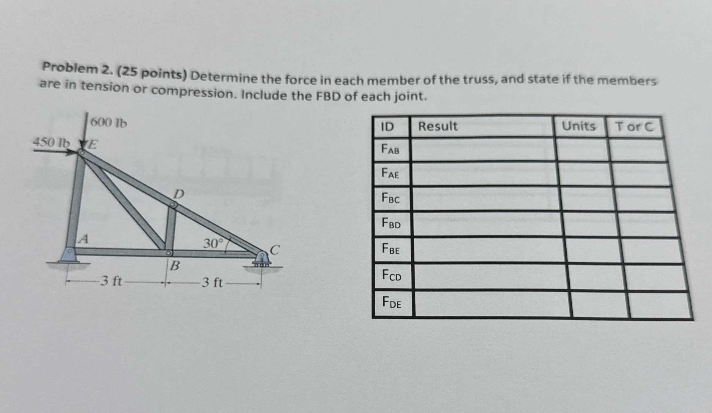 Problem 2 . ( 2 5 points ) Determine the force in