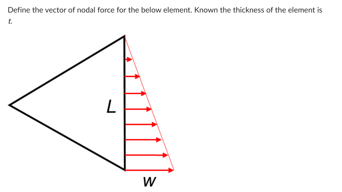 Define the vector of nodal force for the below