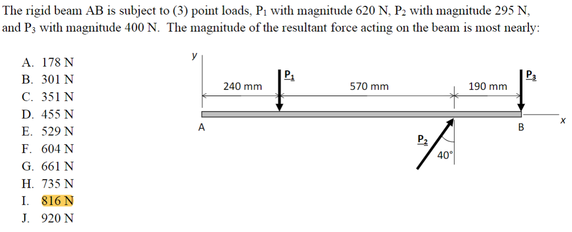 The rigid beam AB is subject to ( 3 ) point