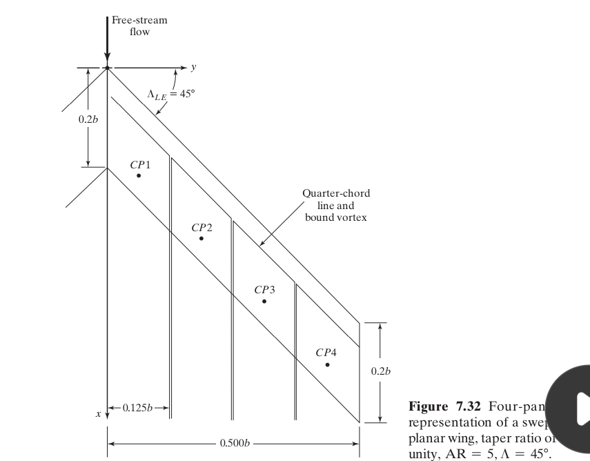 i would like to request to you that would you