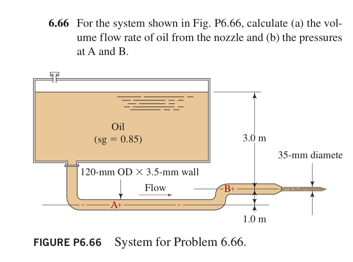 6 . 6 6 For the system shown in Fig. P 6 . 6 6 ,