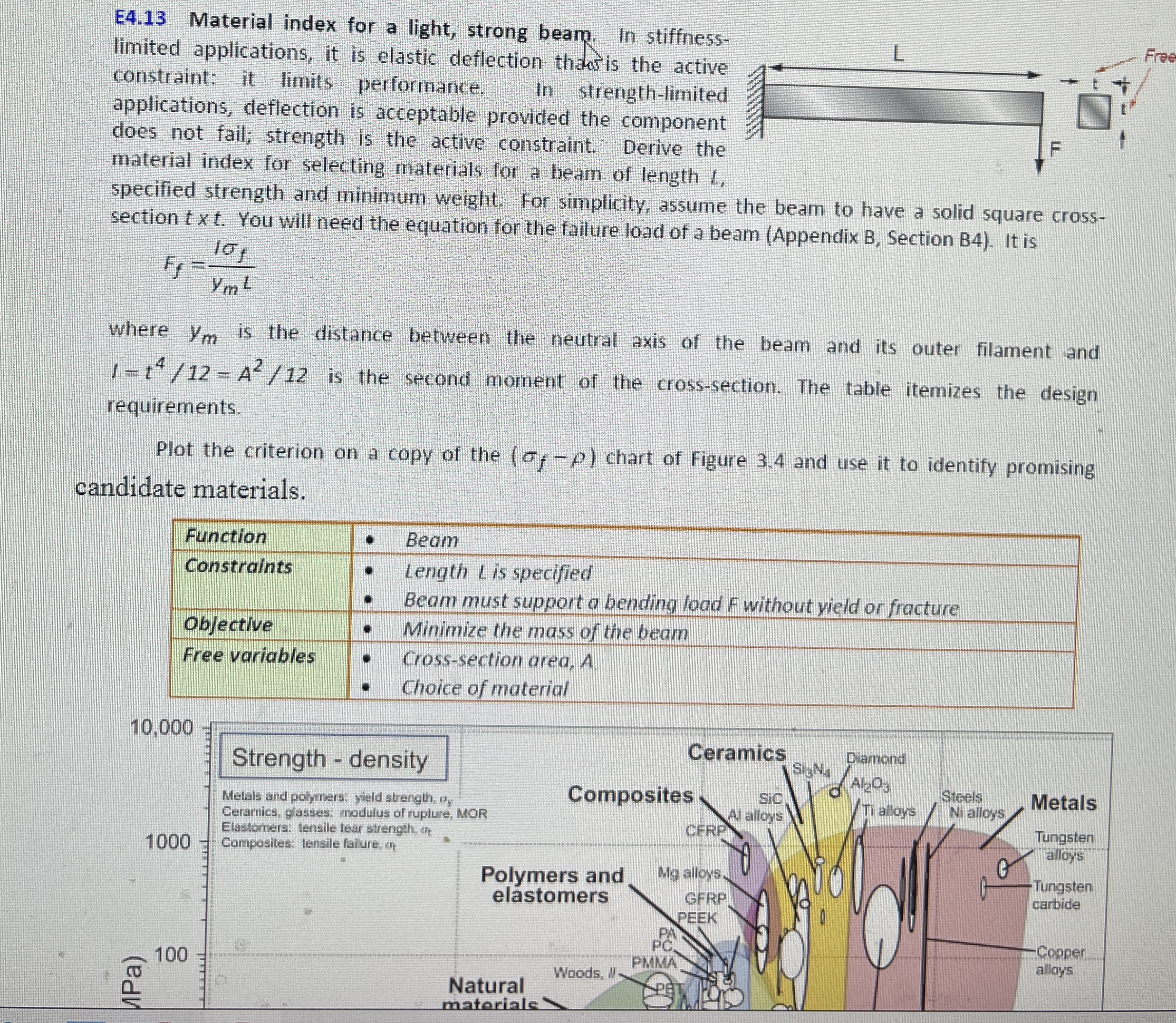 E 4 . 1 3 Material index for a light, strong