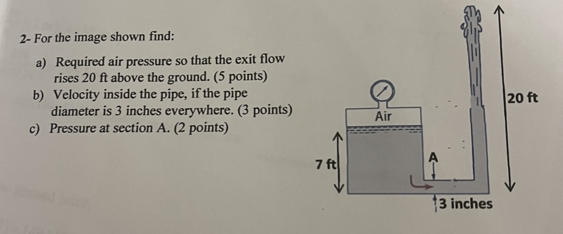 2 - For the image shown find: a ) Required air
