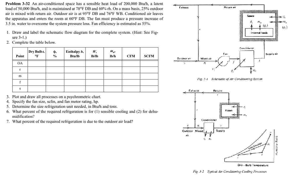 Problem 3 - 3 2 An air - conditioned space has a