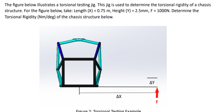 The figure below illustrates a torsional testing
