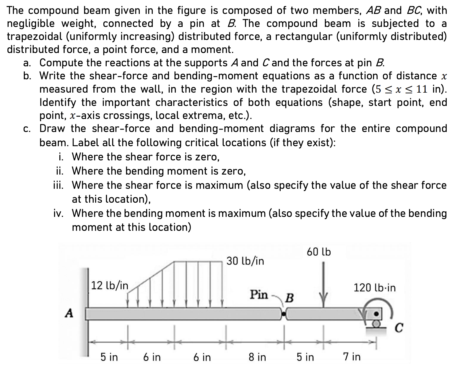 The compound beam given in the figure is composed