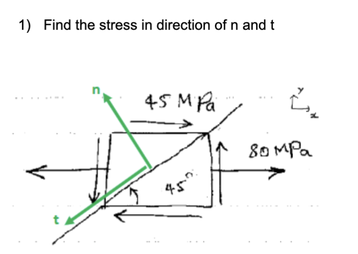 1 ) Find the stress in direction of \ ( n \ ) and
