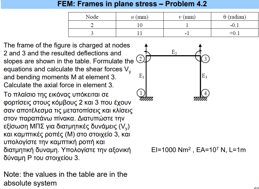 FEM: Frames in plane stress - Problem 4 . 2 The