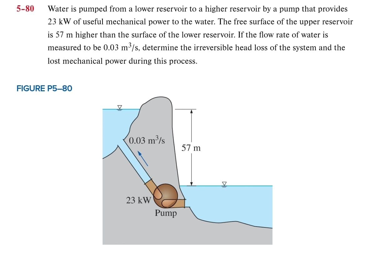 5 - 8 0 Water is pumped from a lower reservoir to