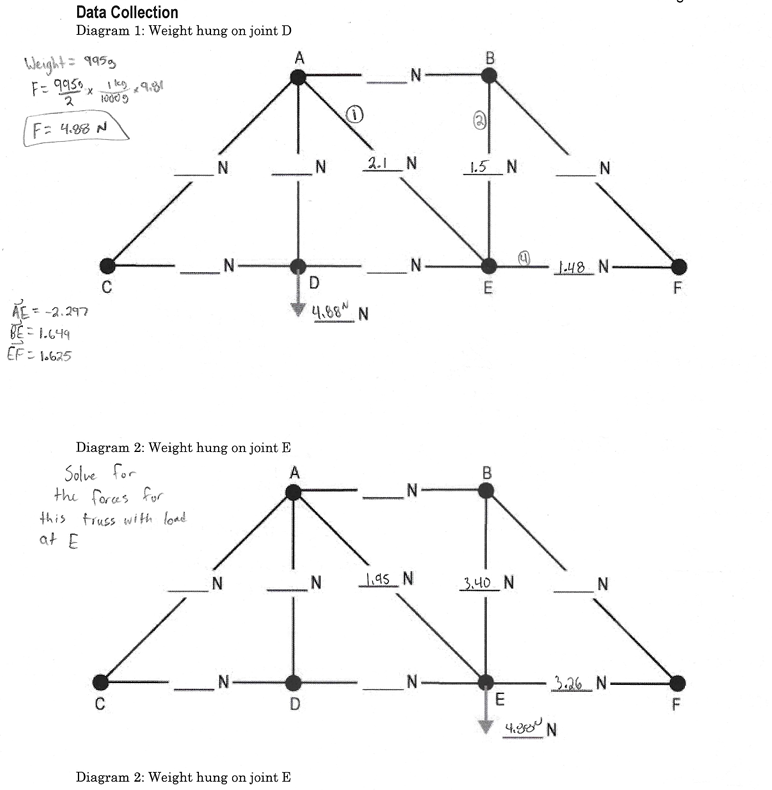 Data Collection Diagram 1 : Weight hung on joint