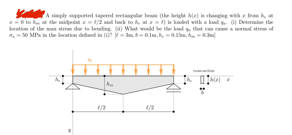 A simply supported tapered rectangular beam ( the