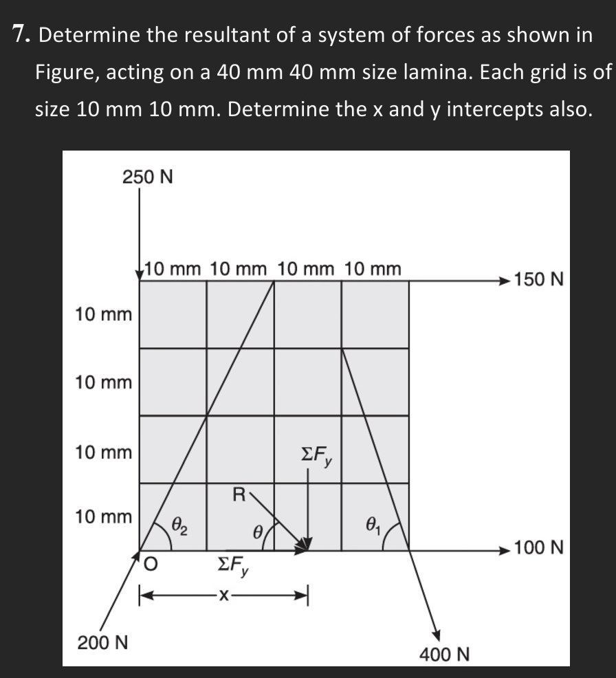 Determine the resultant of a system of forces as