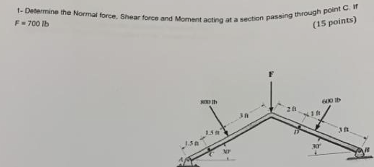 1 - Determine the Normal force, Shear force and