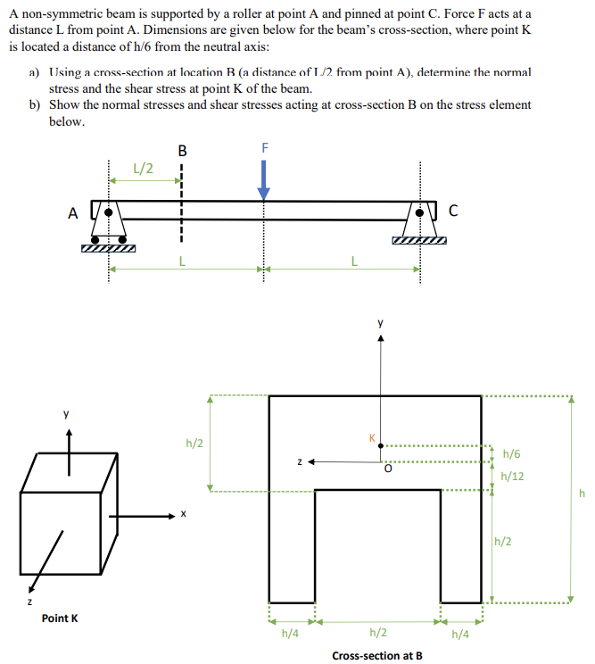 A non - symmetric beam is supported by a roller