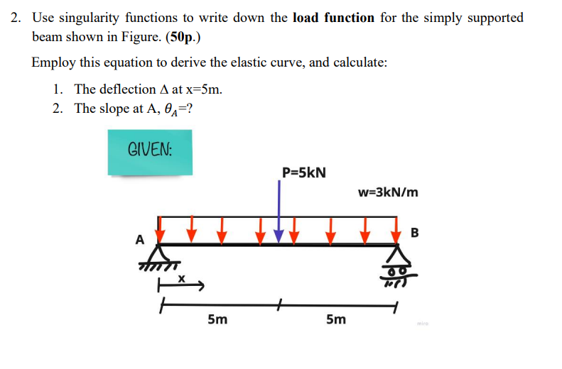 Use singularity functions to write down the load