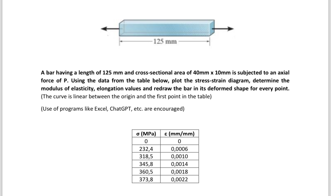 A bar having a length of 1 2 5 mm and cross -