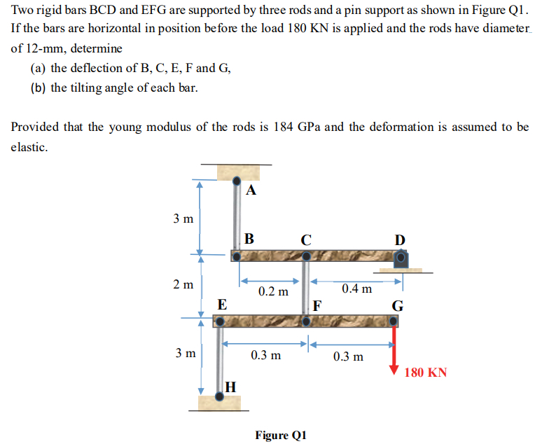 Two rigid bars BCD and EFG are supported by three