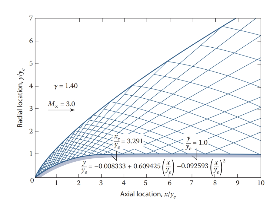 Can the solution to the following problem be