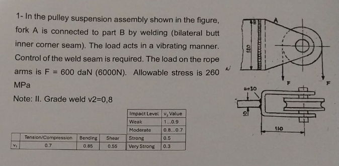 1 - In the pulley suspension assembly shown in