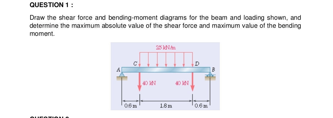 Draw the shear force and bending - moment