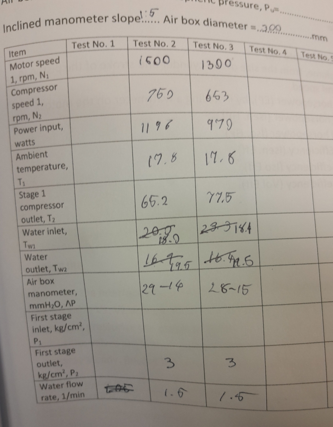 AIM: To determine the actual air flow rate, swept