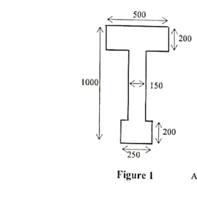a ) For the section in Fig. 1 , evaluate the