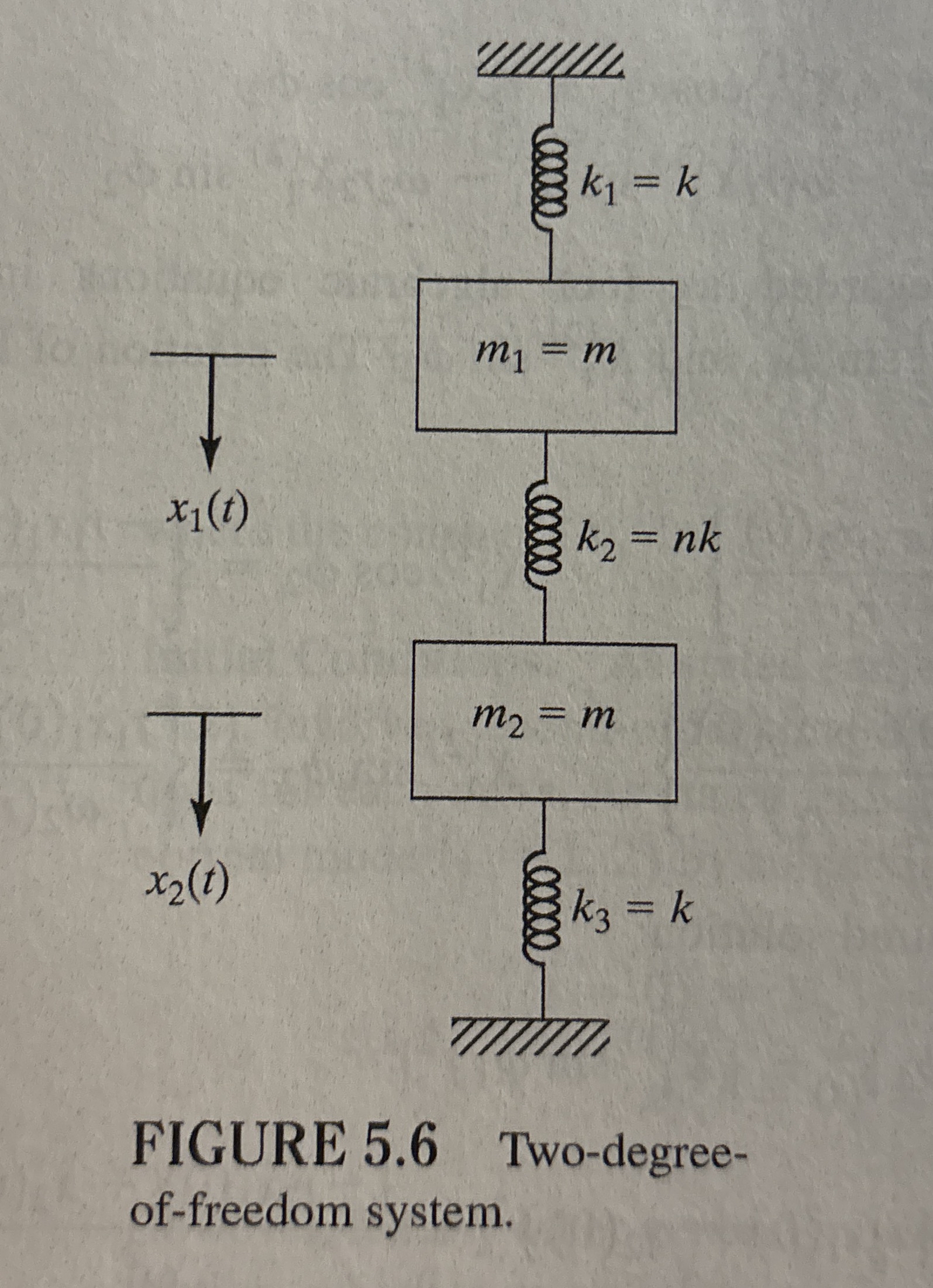 5 . 1 8 Derive expressions for the displacements