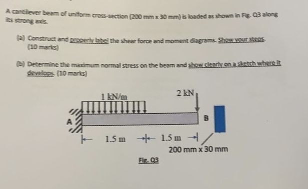 A cantilever beam of uniform cross - section ( 2