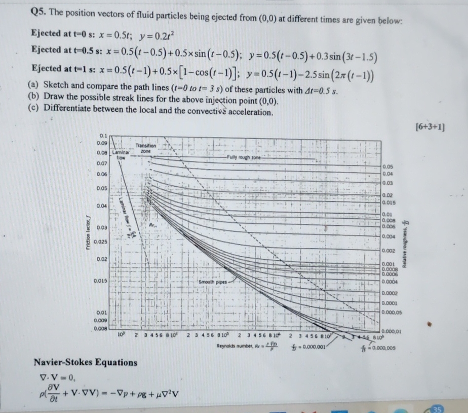 Q 5 . The position vectors of fluid particles