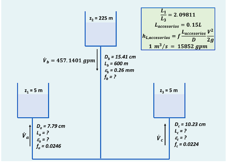 Consider the system of three large deposits shown