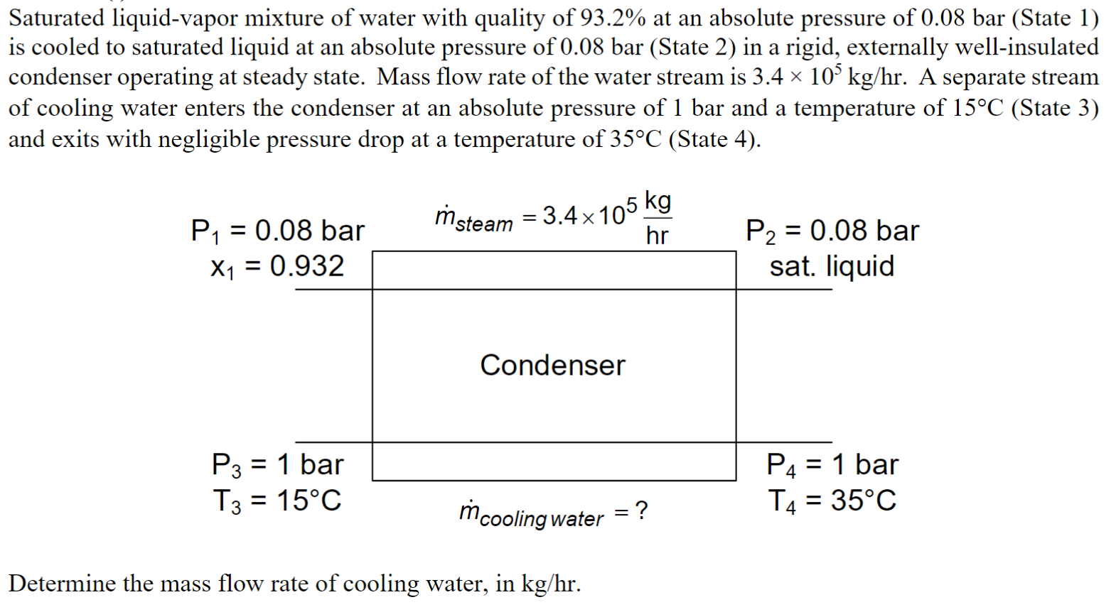 Saturated liquid - vapor mixture of water with