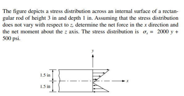 The figure depicts a stress distribution across