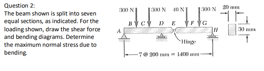 Question 2 : The beam shown is split into seven