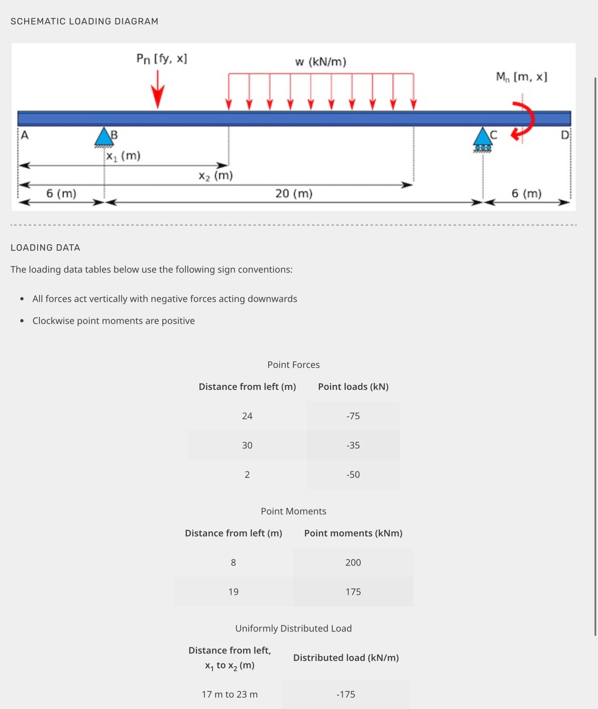 A Determine the magnitude ( positive number ) of