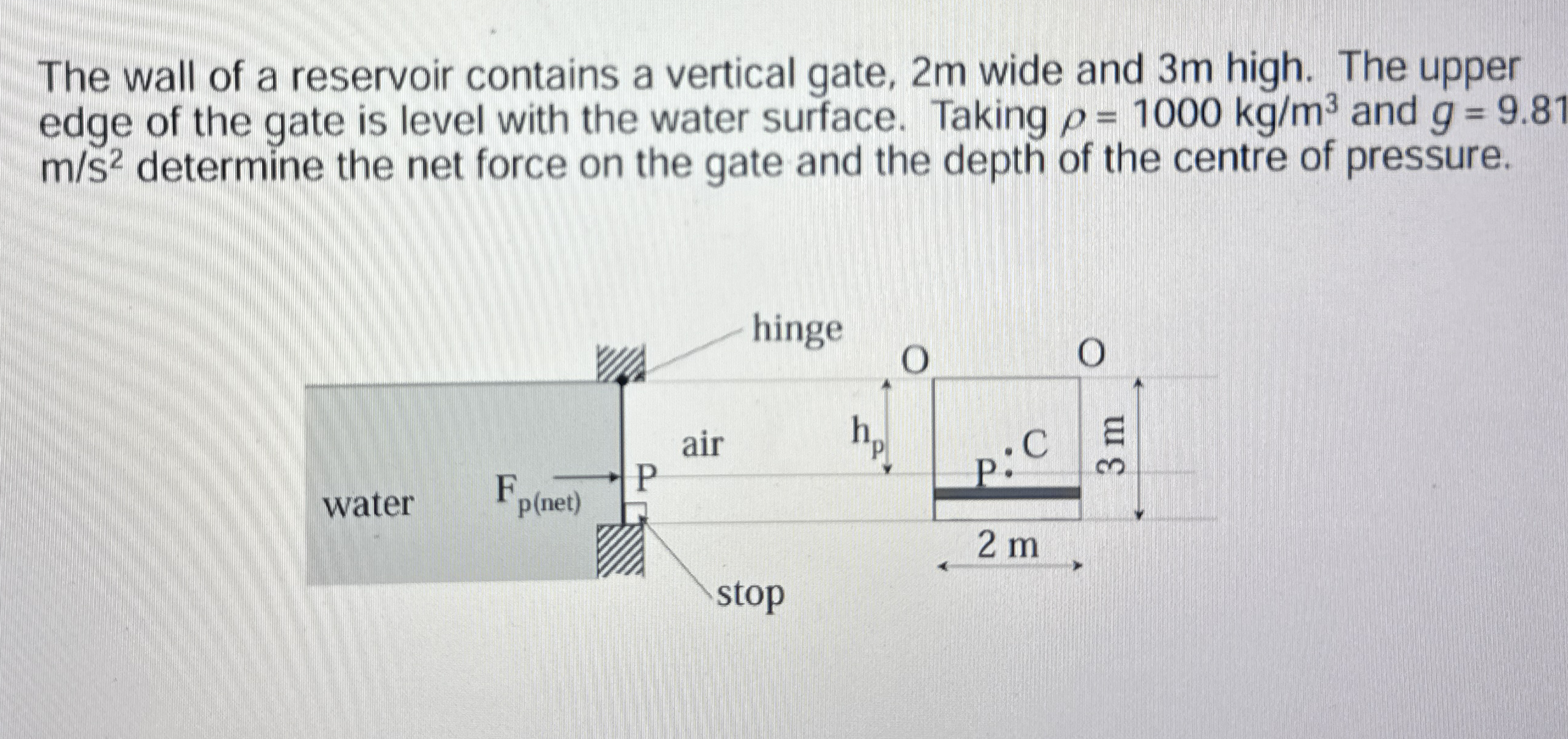 The wall of a reservoir contains a vertical gate,