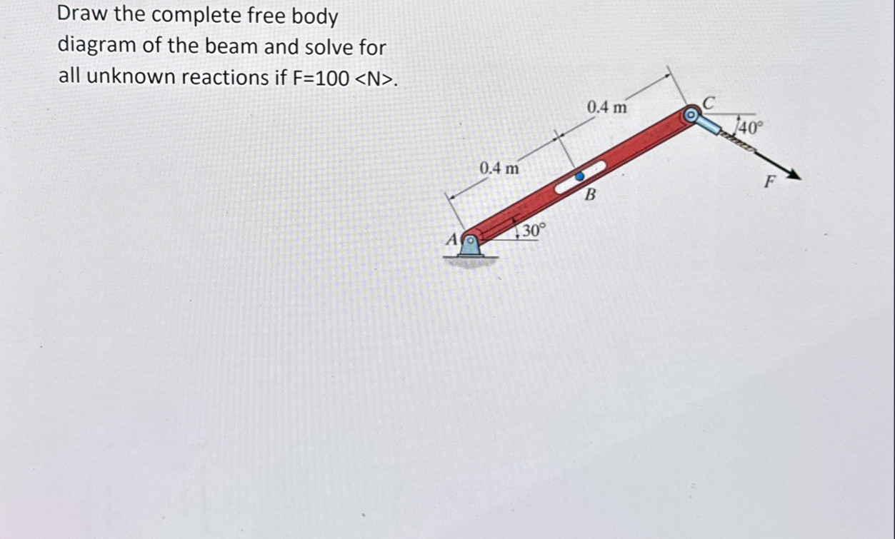 Draw the complete free body diagram of the beam