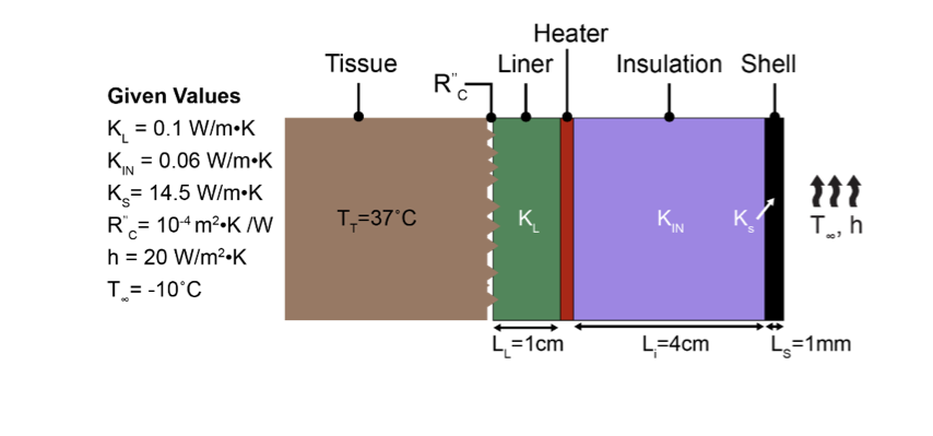 A mountaineering clothing company has designed a