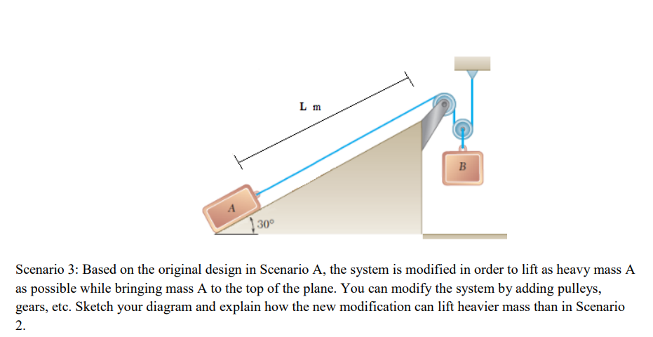 Scenario 3 : Based on the original design in