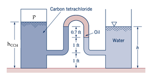 [ HW 0 3 - Prob 0 3 ] An inverted U - tube