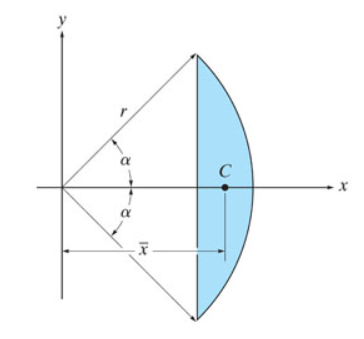 Determine the location x of the centroid C of the