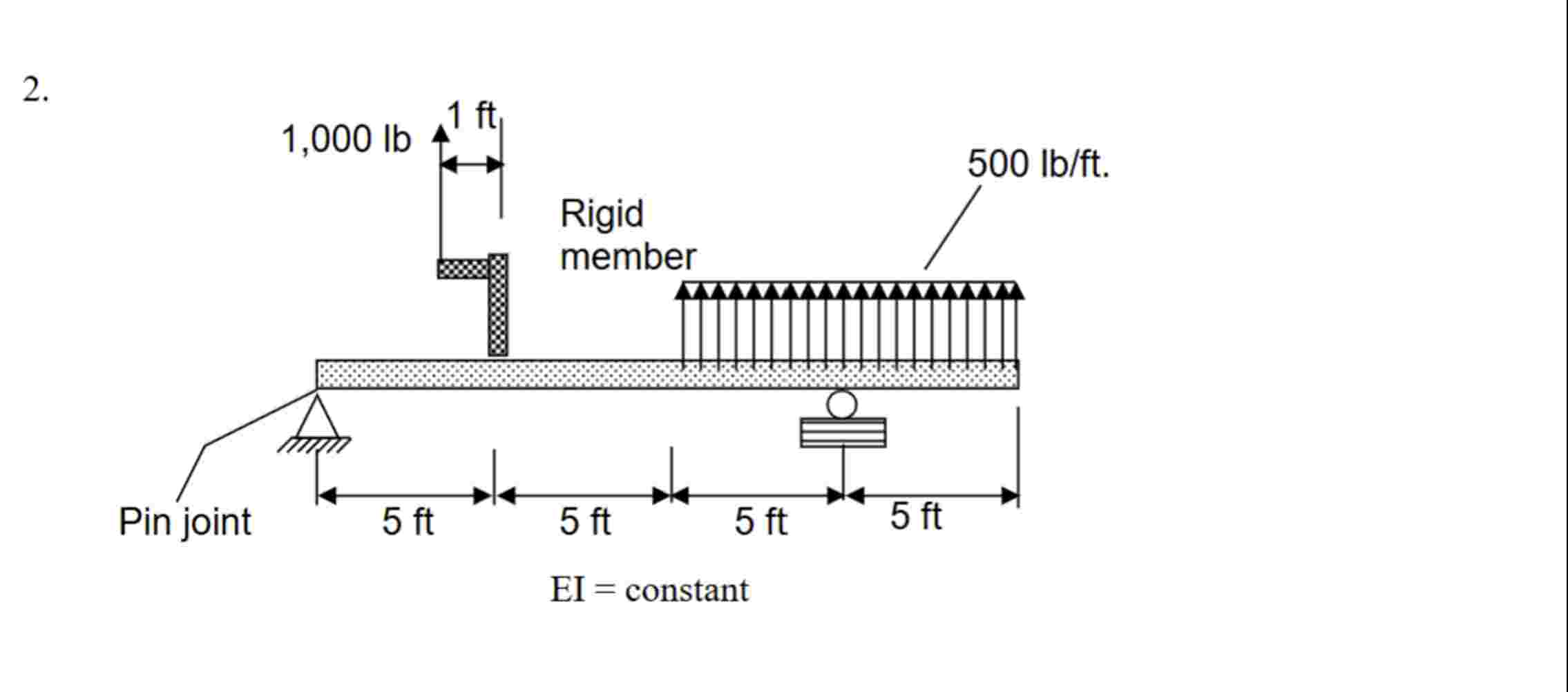 Solve the following beam problems using Euler -
