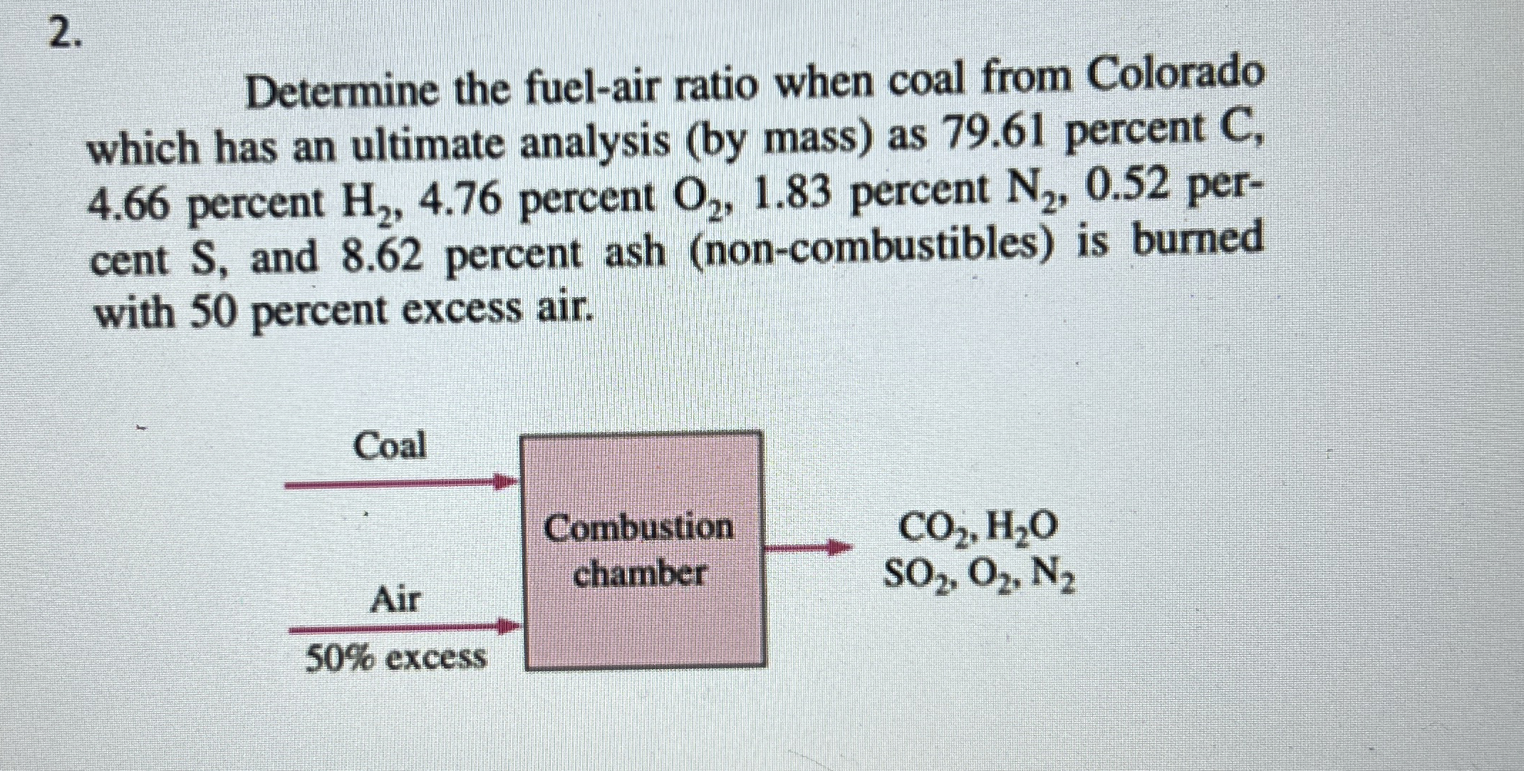 Determine the fuel - air ratio when coal from