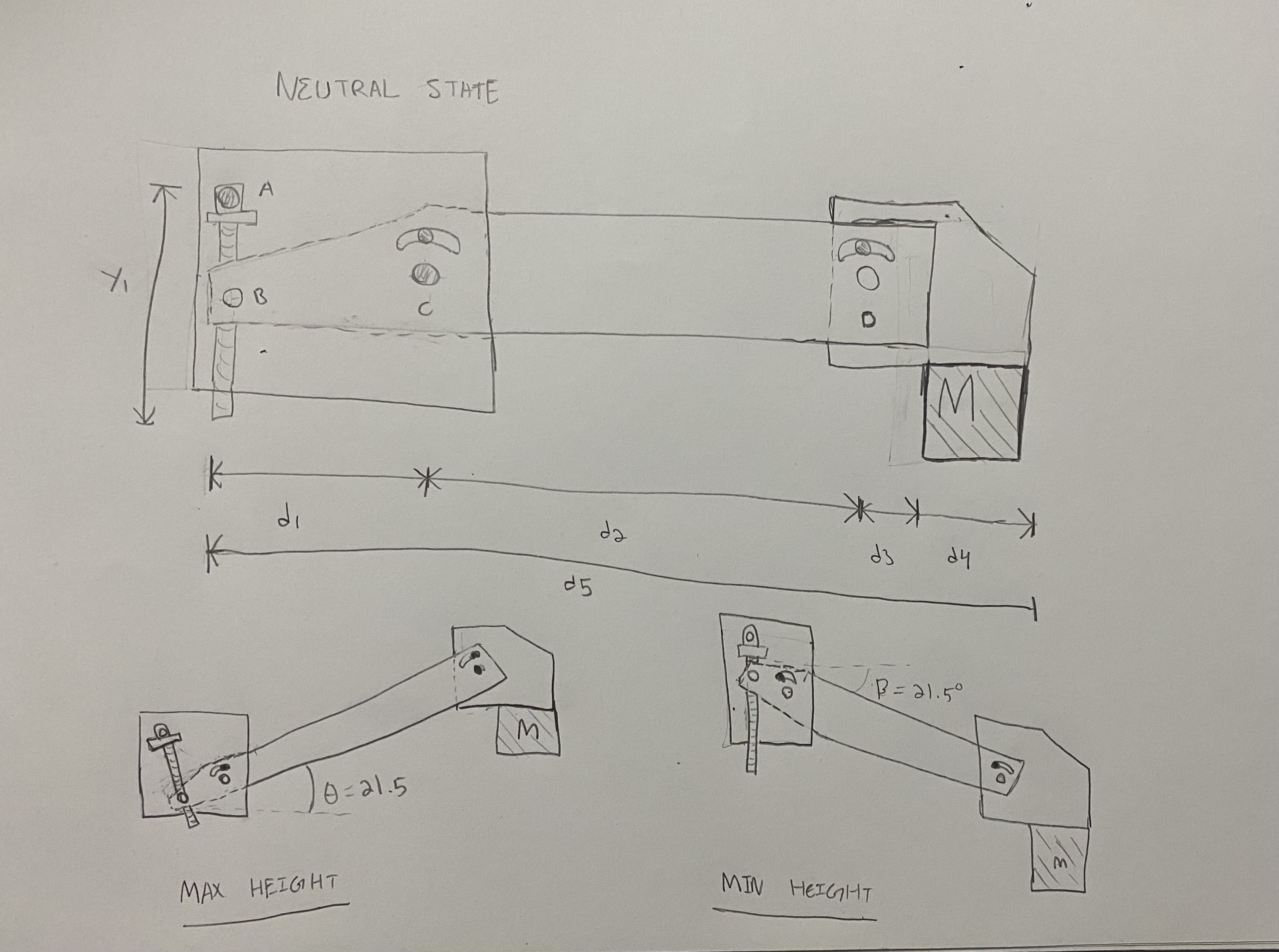 How to calculate moment in rotating beam. Hello,
