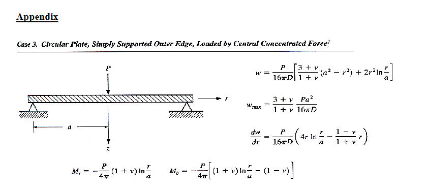 An aluminium 1 0 6 0 circular plate is simply