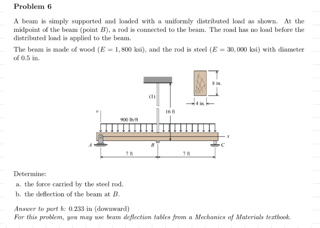 Problem 6 A beam is simply supported and loaded