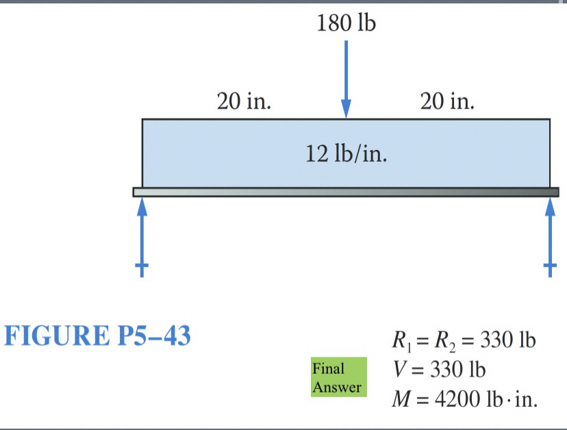 FIGURE P 5 - 4 3 R 1 = R 2 = 3 3 0 l b V = 3 3 0
