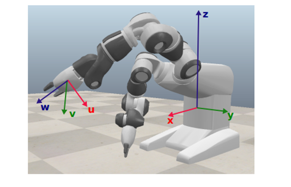 Solve the Inverse Kinematics ( IK ) using one of