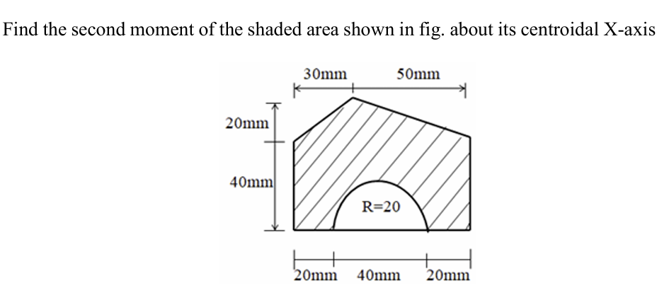 Find the second moment of the shaded area shown