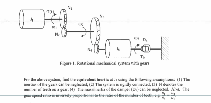 Figure 1 . Rotational mechanical system with